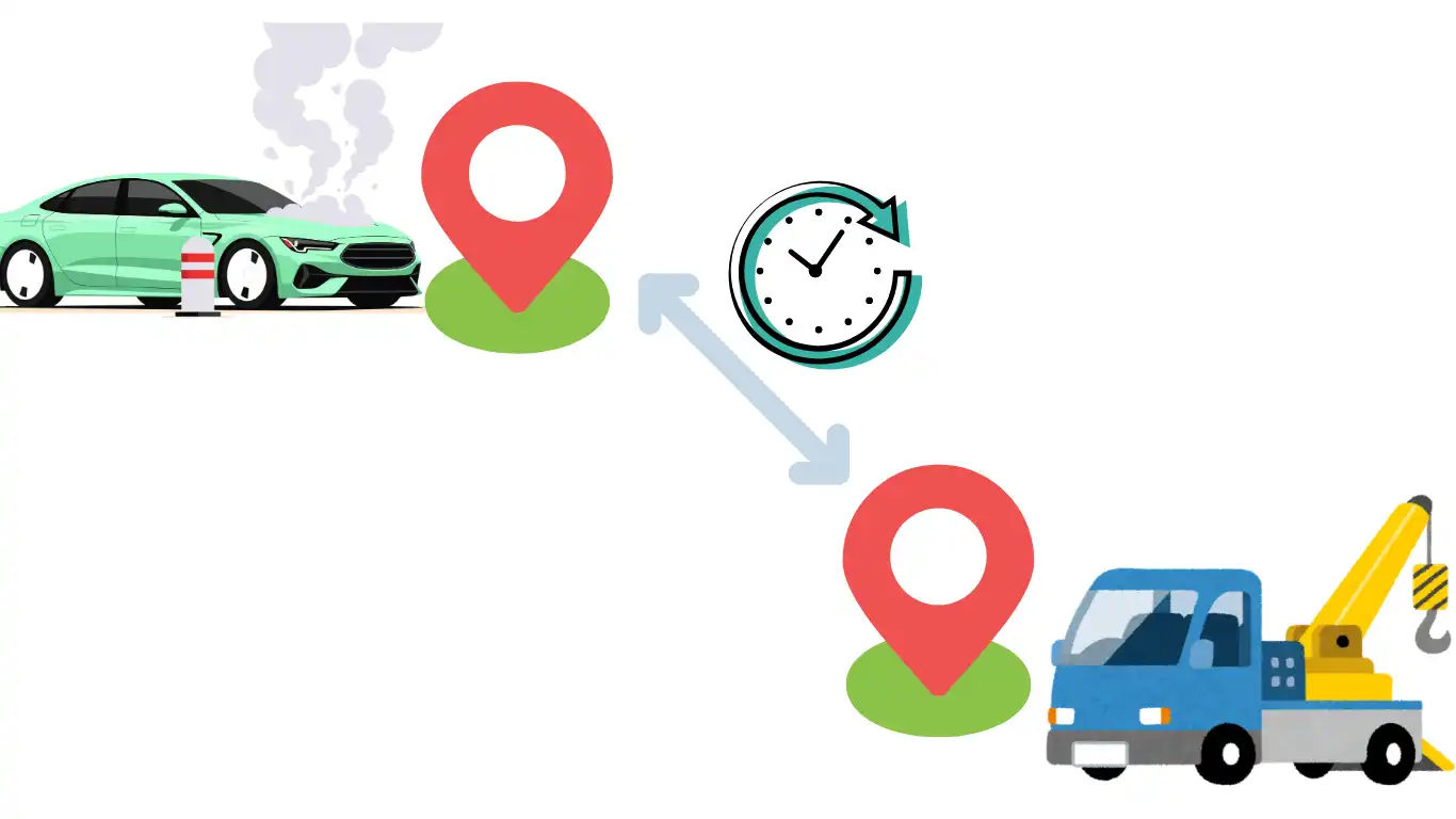 壊れた車からレッカー車の距離を表したイラスト