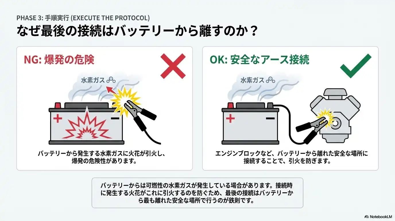 なぜ最後の接続はバッテリーから離すのか？
