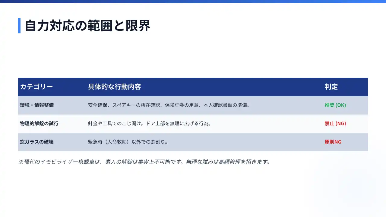 自力対応の範囲と限界
