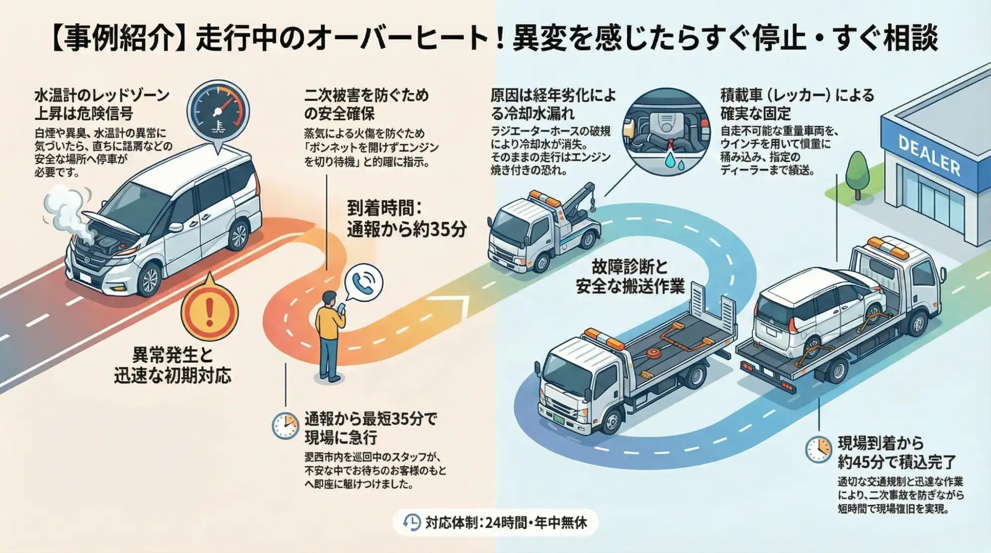 【愛知県愛西市八開】県道走行中にボンネットから白煙と異臭…オーバーヒートで不動のセレナをレッカー搬送