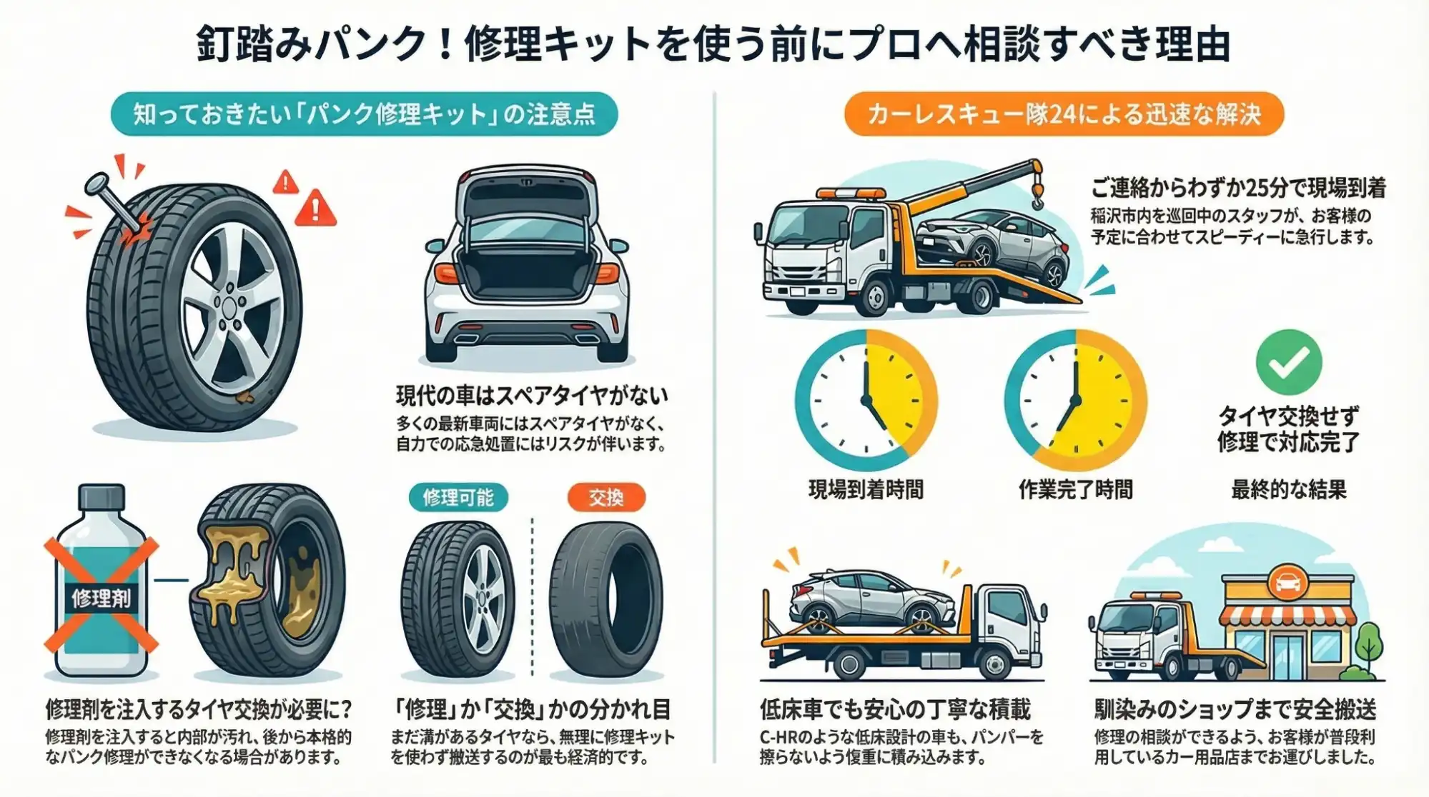 【愛知県稲沢市奥田】走行中に異変…釘踏みパンクで自走不能なC-HRをショップへ搬送
