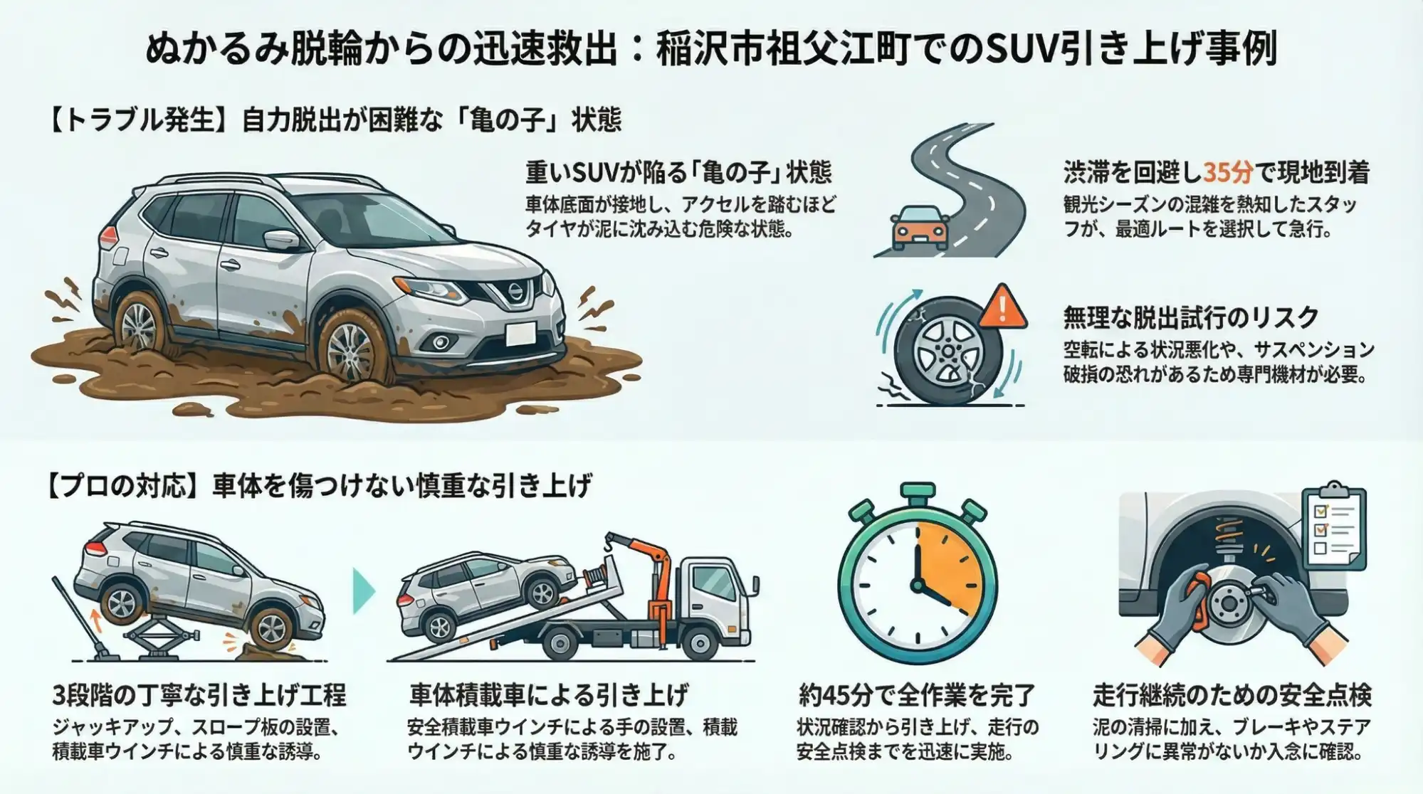【愛知県稲沢市祖父江町】銀杏並木の狭い道で脱輪。ぬかるみに埋まったエクストレイルを引き上げ対応