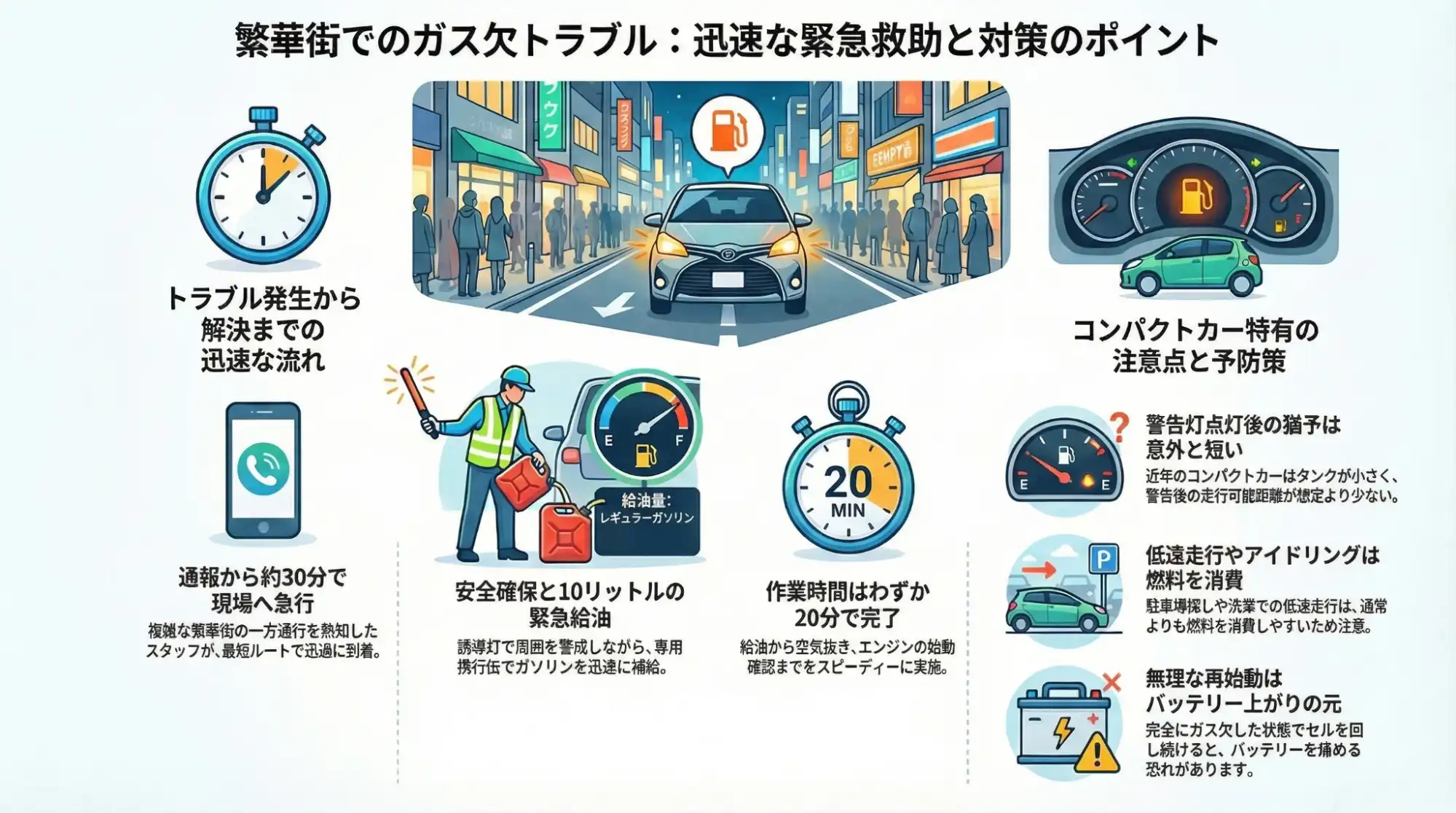 【茨城県土浦市桜町】夜間の繁華街で突然の停車。燃料切れ（ガス欠）のヴィッツを緊急給油で救助