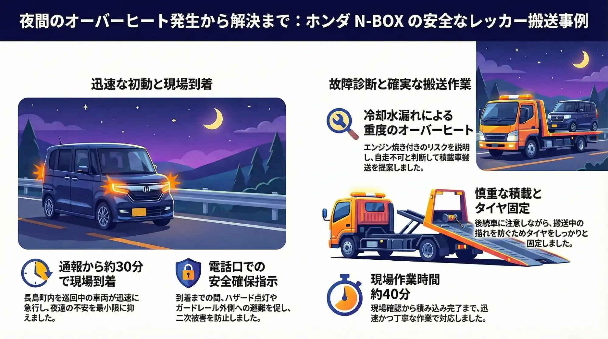 【三重県桑名市長島町】夜間の道でオーバーヒート…ホンダ N-BOXの安全なレッカー搬送事例