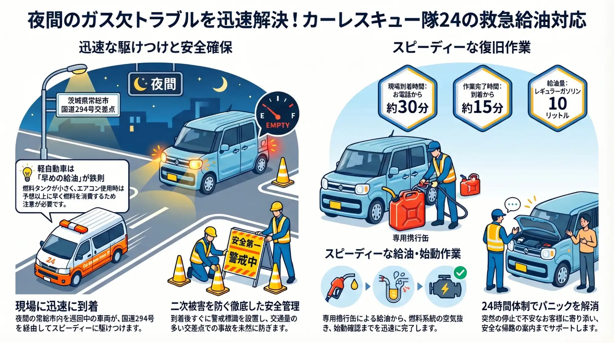 【茨城県常総市水海道橋本町】夜間の信号待ちで再始動せず。燃料切れ（ガス欠）の車を緊急給油でレスキュー