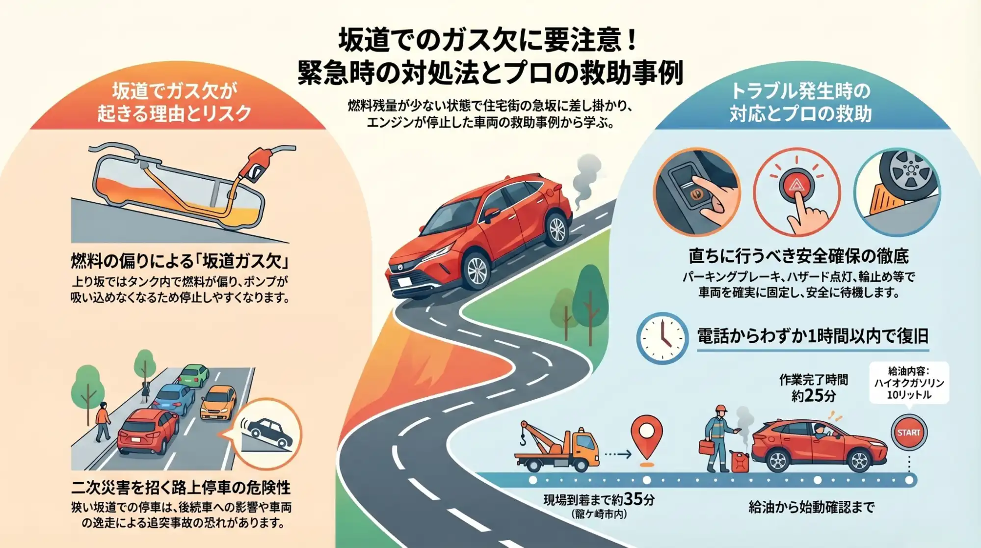 【茨城県龍ケ崎市藤ケ丘】住宅街の急坂でエンジン停止。燃料切れ（ガス欠）のハリアーを緊急給油救助