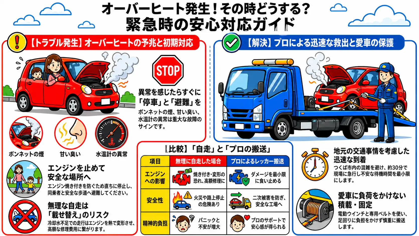 【茨城県つくば市二の宮】公園近くでボンネットから煙が。オーバーヒートしたステップワゴンをエンジン保護のため緊急搬送