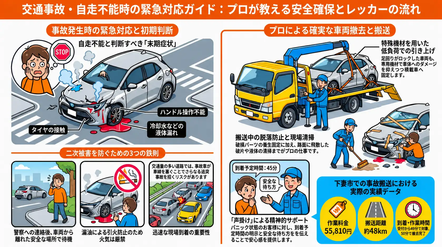【茨城県下妻市】交差点での出合い頭の事故により足回りを損傷。自走不能となったトヨタ・カローラスポーツを積載搬送