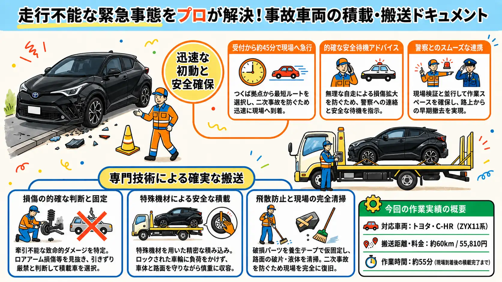 【茨城県下妻市桐ヶ丘】単独事故により縁石へ衝突。足回り損傷で走行不能となったトヨタ・C-HRを積載搬送