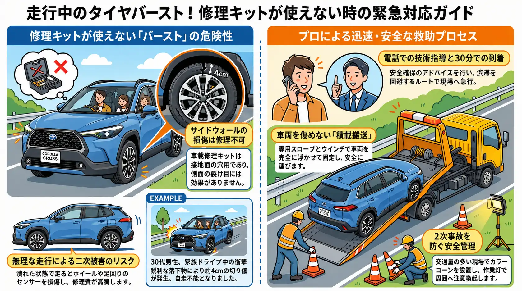 【茨城県龍ケ崎市若柴町】走行中の落下物によりタイヤがバースト。修理キット使用不可のためトヨタ・カローラクロスを積載搬送