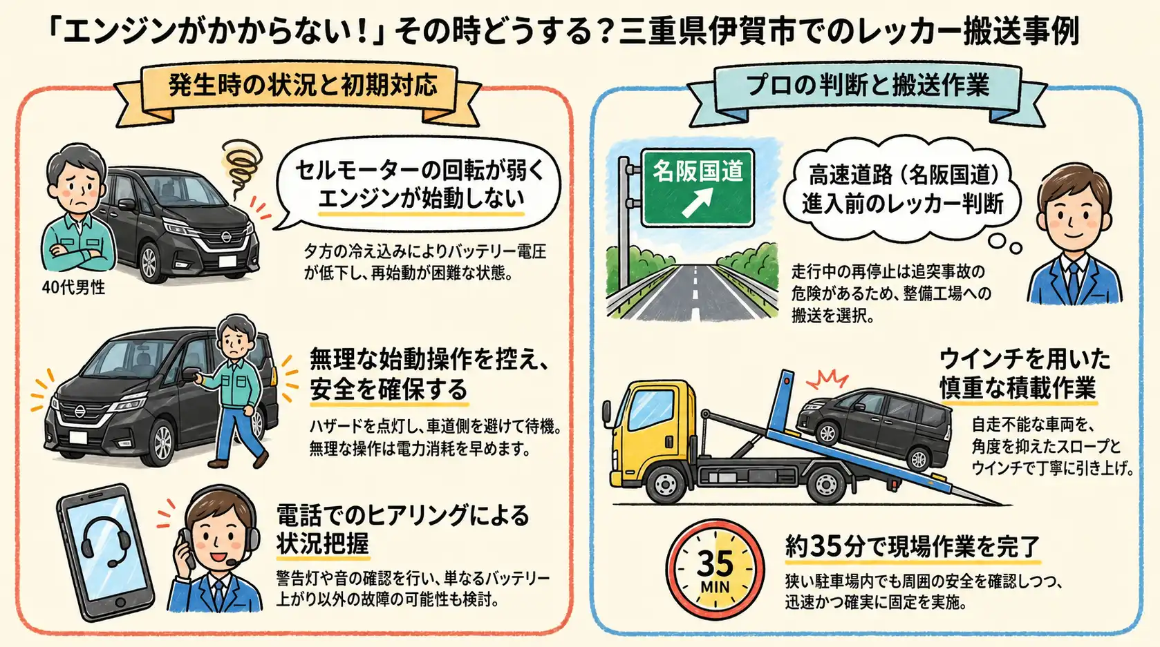【三重県伊賀市上野丸之内】日産セレナが始動不能。名阪国道へ向かう前のレッカー搬送事例