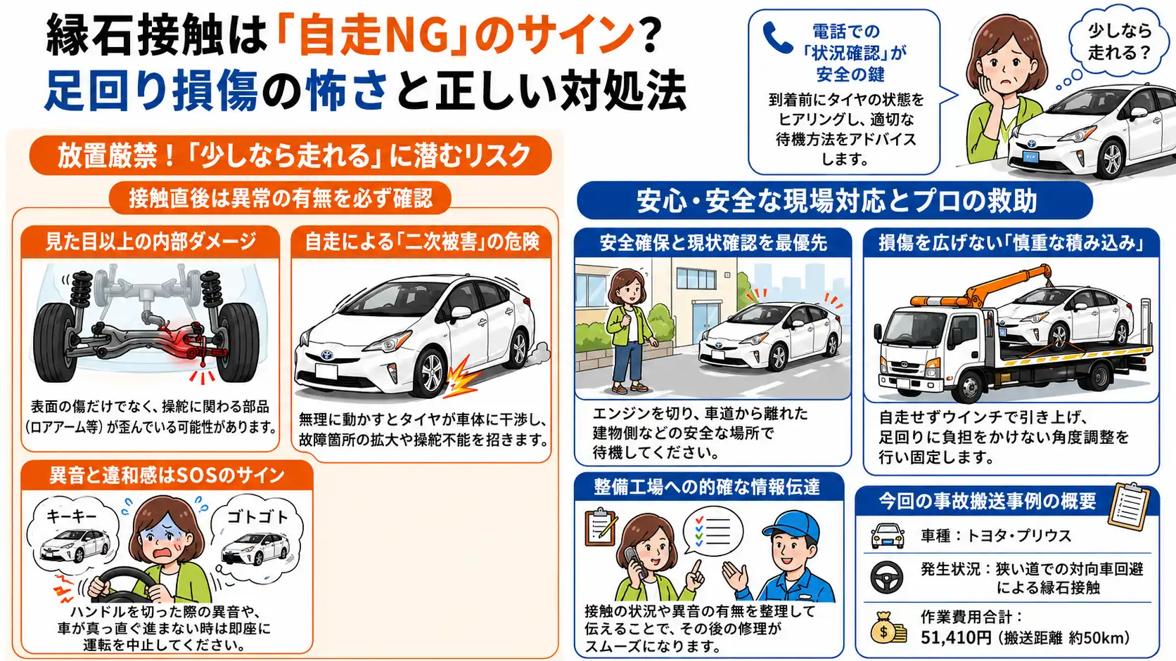 【愛知県津島市江西町】トヨタ・プリウスが縁石接触後に走行不能。足回り損傷による事故搬送事例
