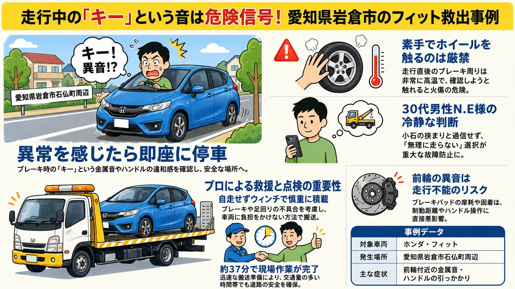 【愛知県岩倉市石仏町】ホンダ・フィットの前輪付近から異音。走行継続を避けたレッカー搬送事例