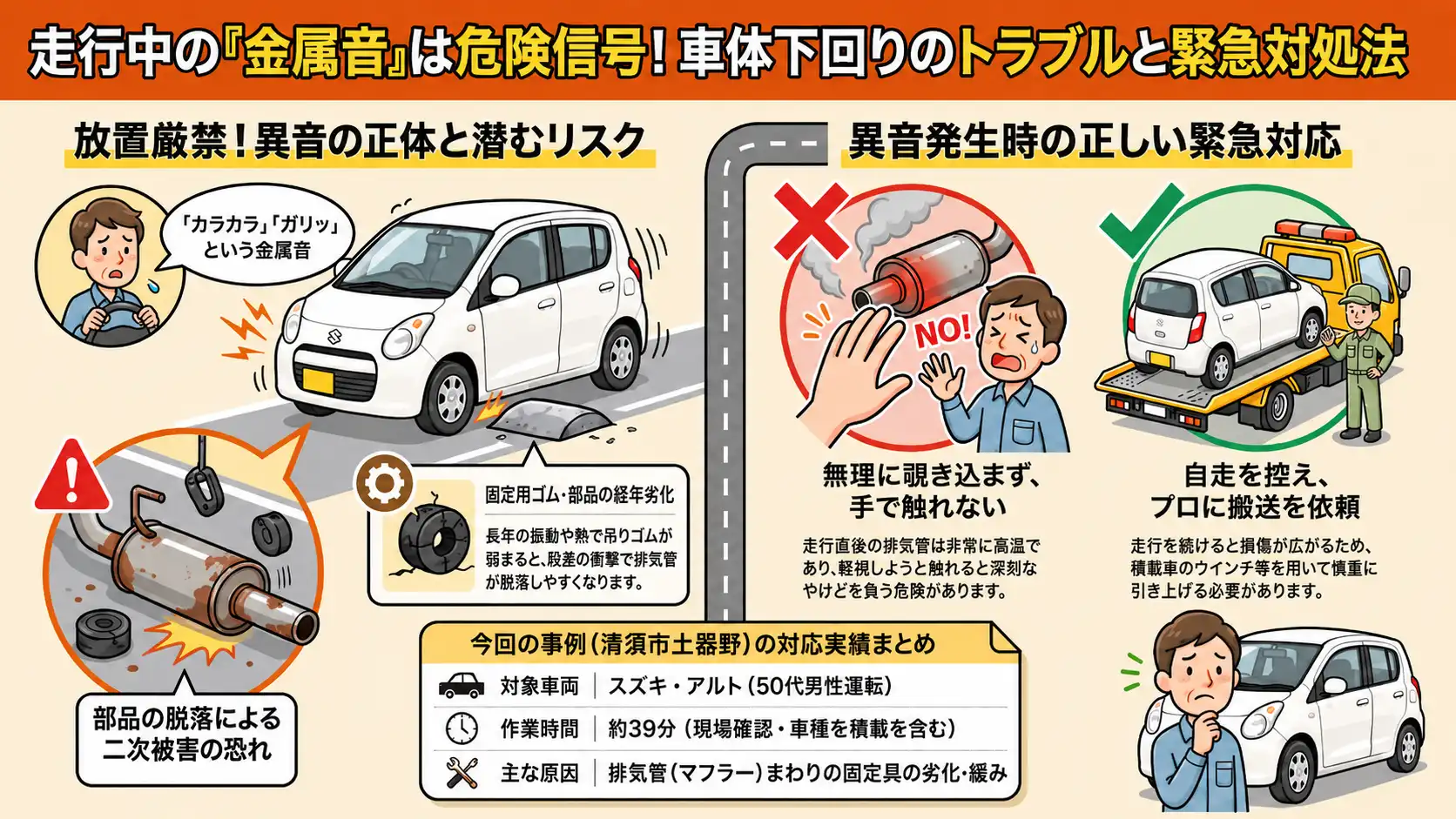 【愛知県清須市土器野で】スズキ・アルトの下回りから金属音。排気管まわりの損傷が疑われたレッカー搬送事例