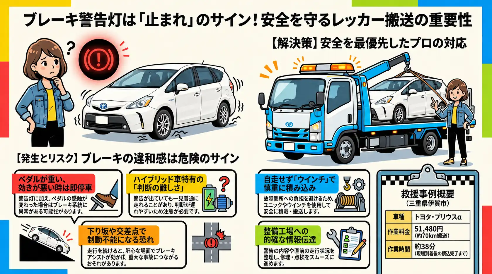 【三重県伊賀市ゆめが丘】トヨタ・プリウスαにブレーキ警告表示。走行継続を避けたレッカー搬送事例