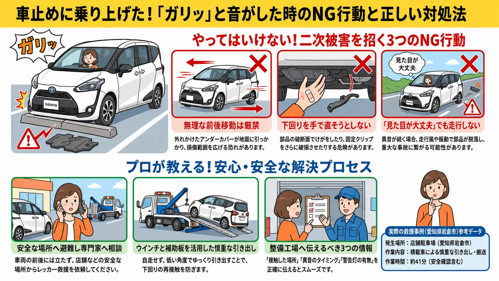 【愛知県岩倉市曽野町】トヨタ・シエンタが車止めに乗り上げ。下回り損傷が疑われた事故搬送事例