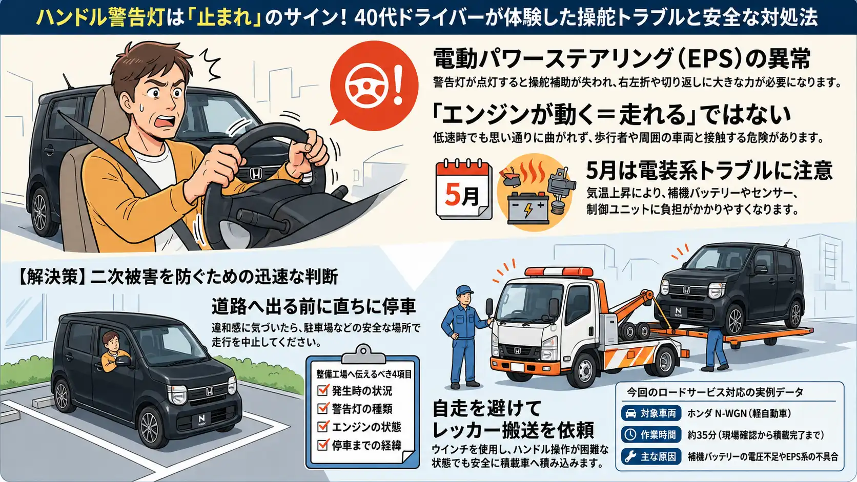 【愛知県北名古屋市西之保】ホンダ・N-WGNにハンドル警告灯。重い操舵感が出たため走行を止めたレッカー搬送事例