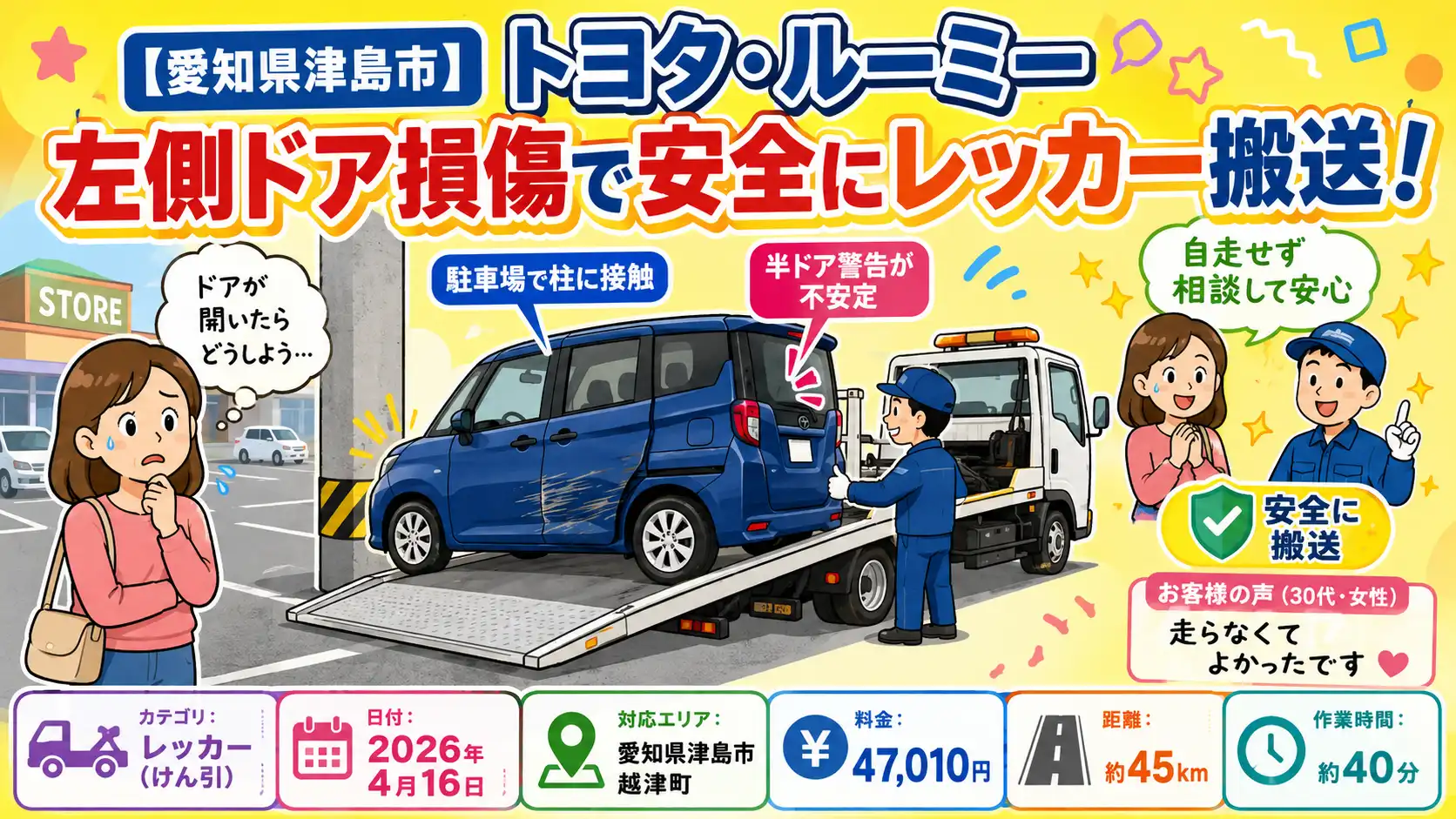 【愛知県津島市越津町】トヨタ・ルーミーの左側ドアが損傷。駐車場内接触後の事故搬送事例