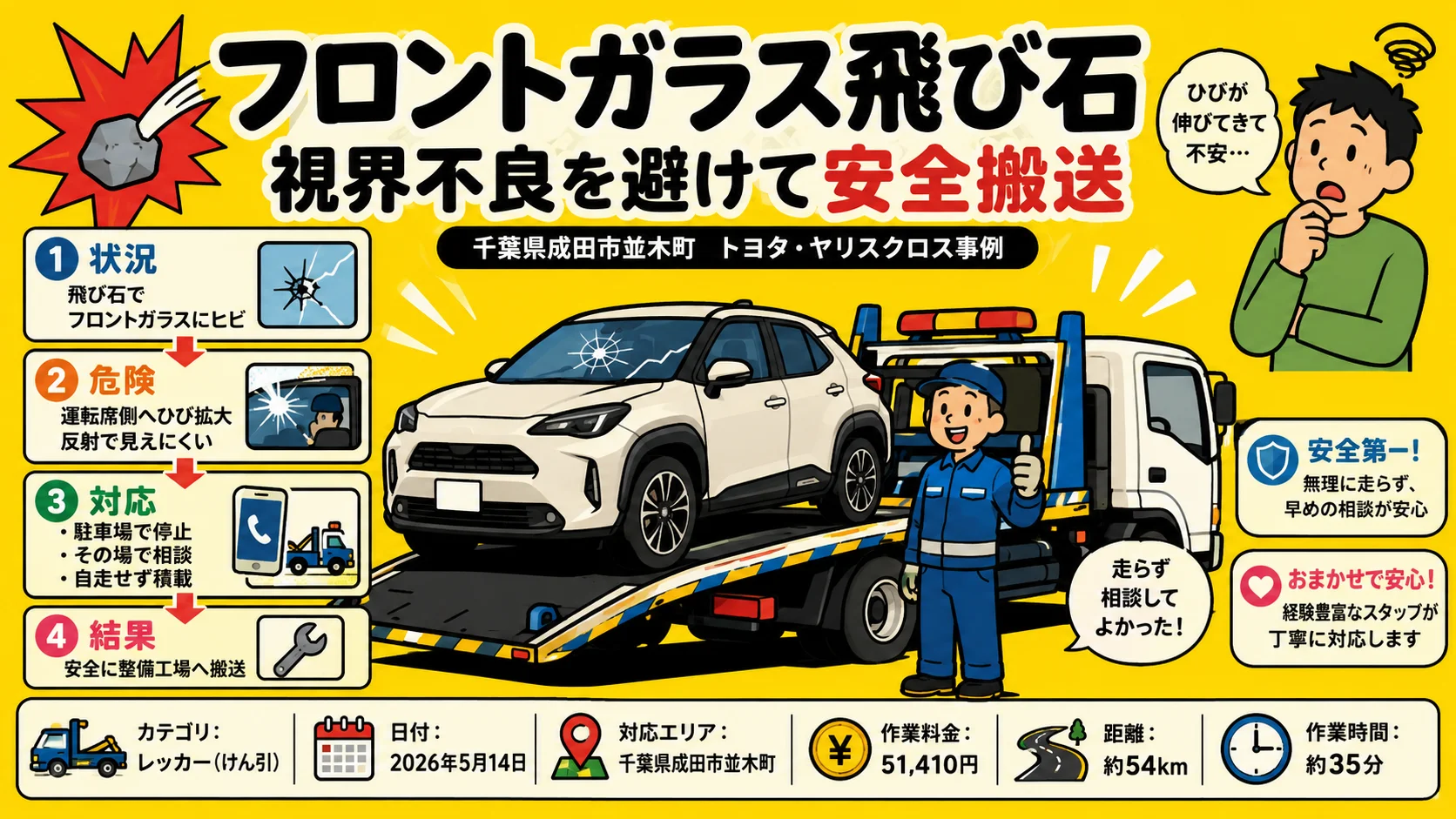 【千葉県成田市並木町】トヨタ・ヤリスクロスのフロントガラスに飛び石。視界不良を避けた事故搬送事例
