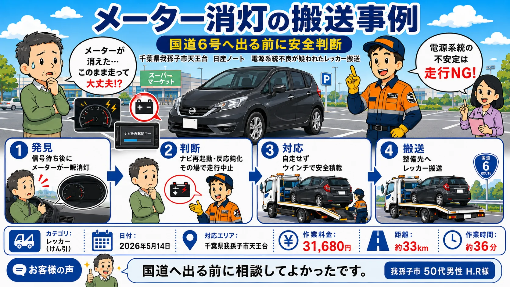 【千葉県我孫子市天王台】日産ノートが突然メーター消灯。電源系統不良が疑われたレッカー搬送事例
