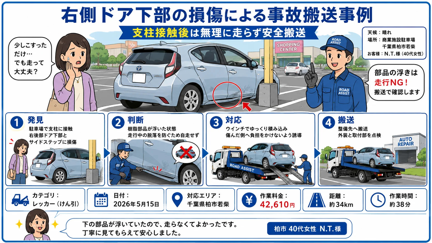 【千葉県柏市若柴】トヨタ・アクアが駐車場の支柱へ接触。右側ドア下部の損傷による事故搬送事例