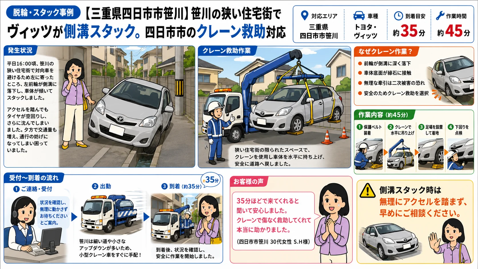 【三重県四日市市笹川】笹川の狭い住宅街でヴィッツが側溝スタック。四日市市のクレーン救助対応
