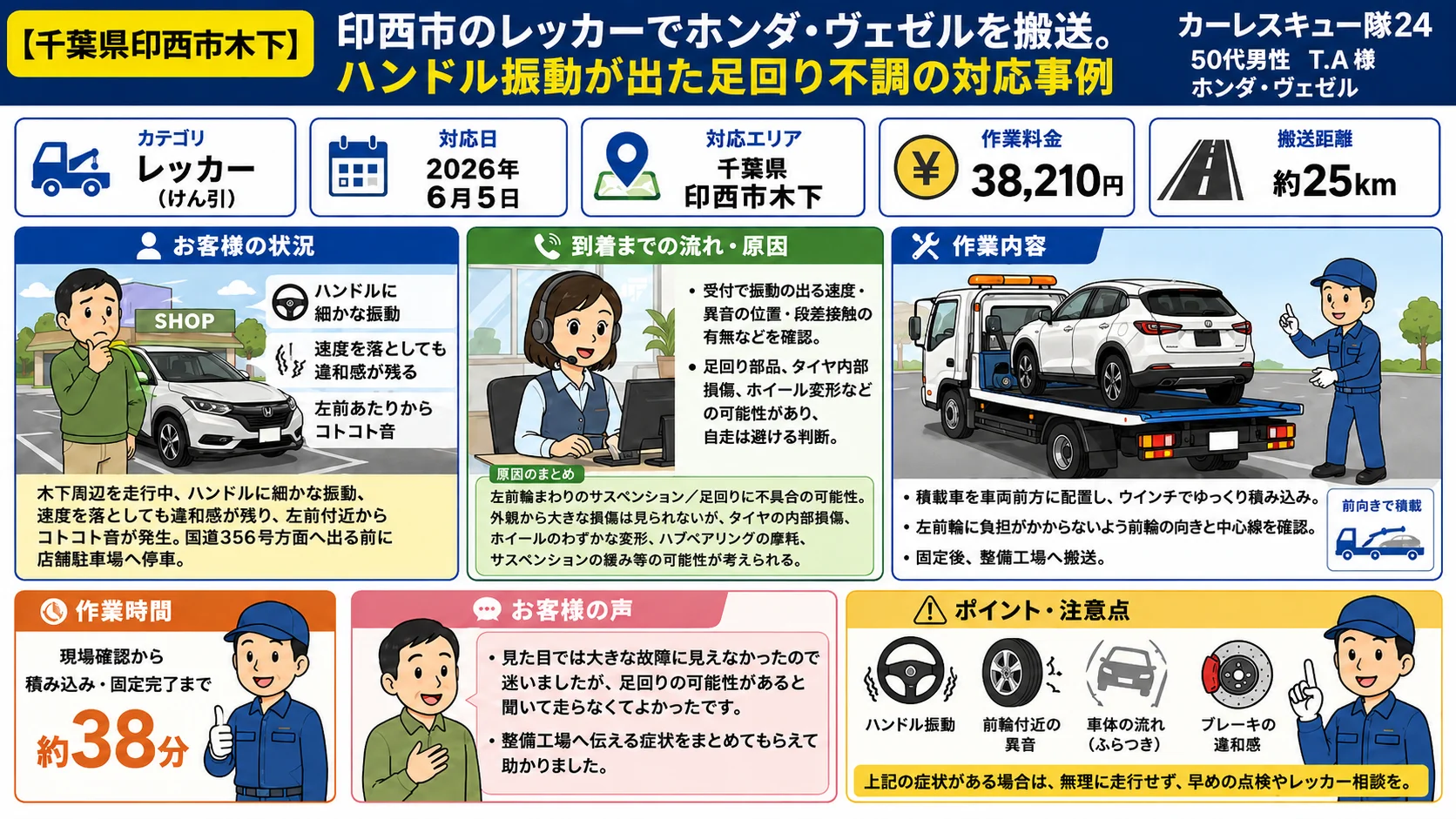【千葉県印西市木下】印西市のレッカーでホンダ・ヴェゼルを搬送。ハンドル振動が出た足回り不調の対応事例