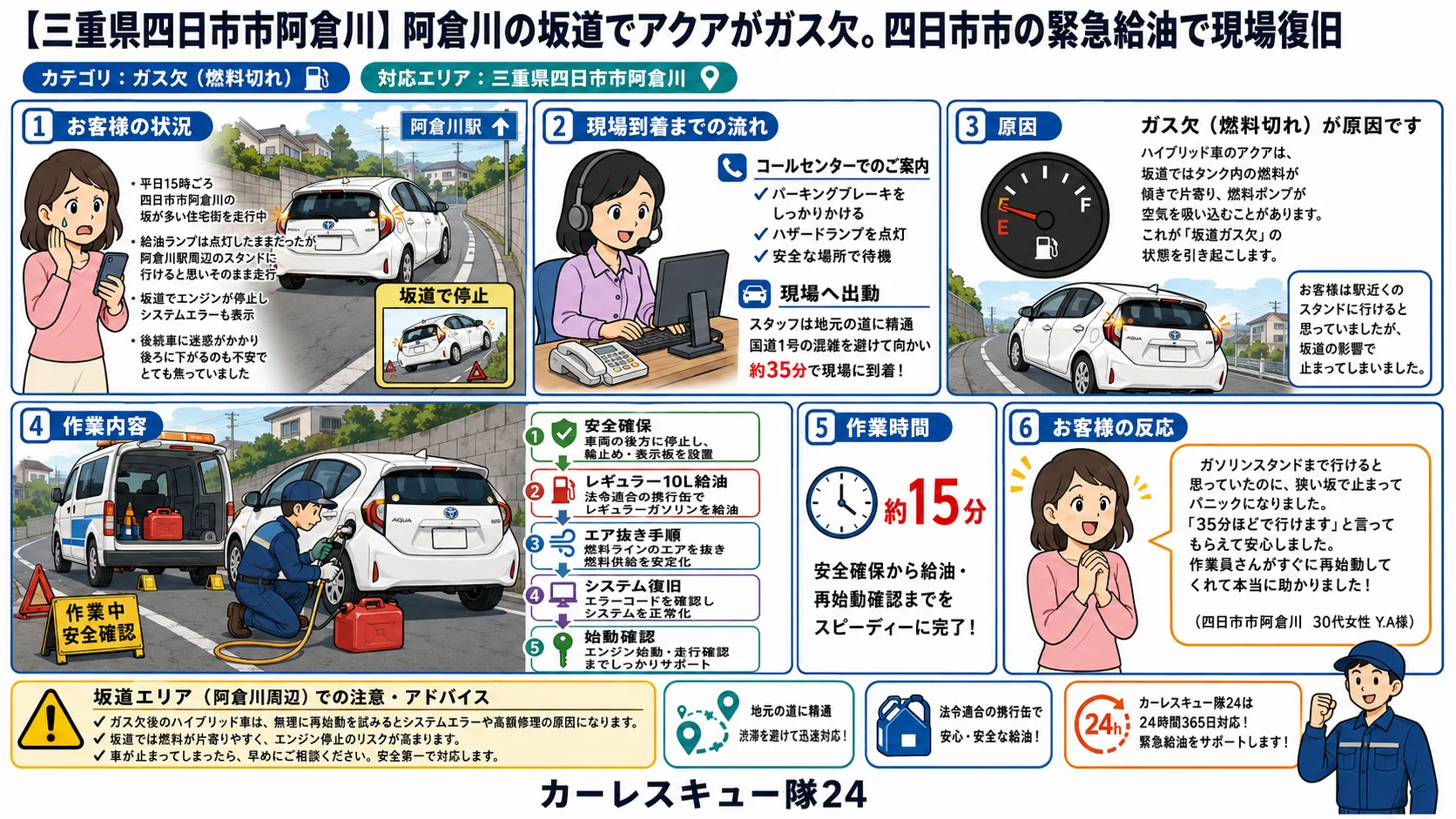 【三重県四日市市阿倉川】阿倉川の坂道でアクアがガス欠。四日市市の緊急給油で現場復旧