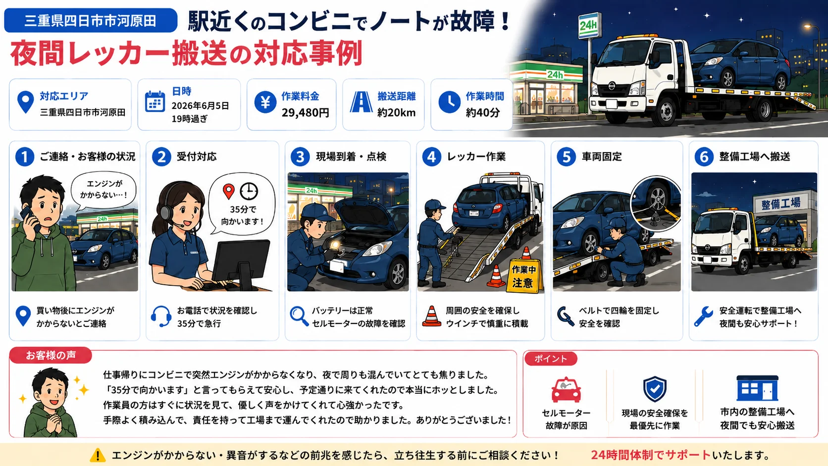 【三重県四日市市河原田】駅近くのコンビニでノートがセルモーター故障。四日市市のレッカーで夜間搬送