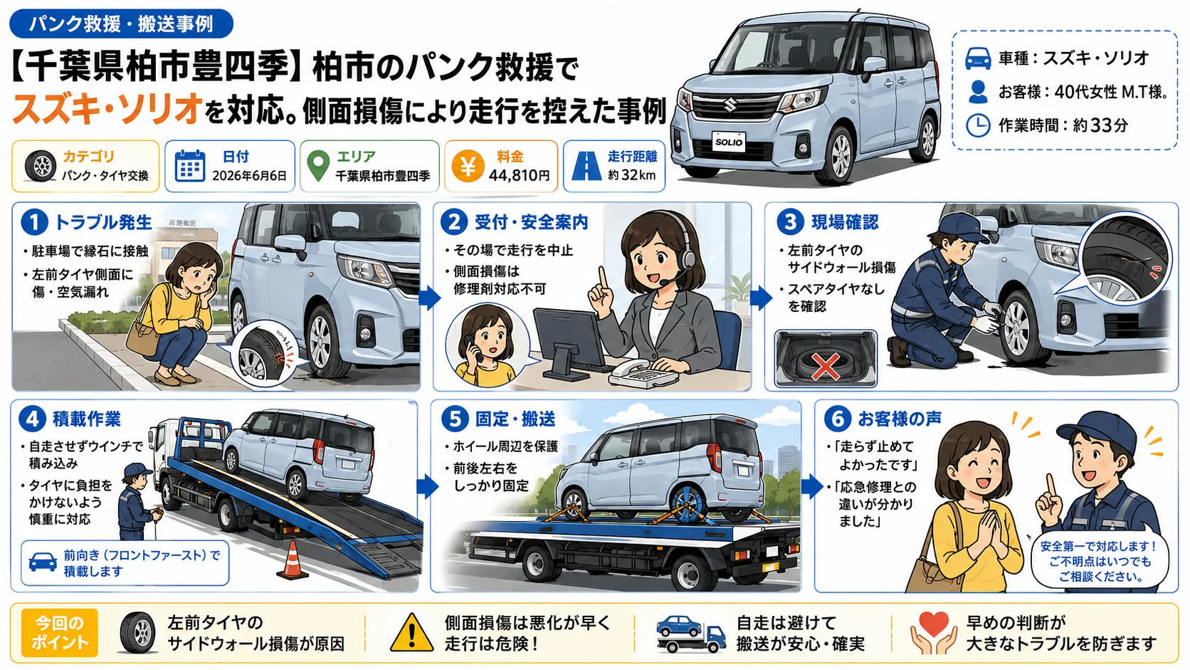 【千葉県柏市豊四季】柏市のパンク救援でスズキ・ソリオを対応。側面損傷により走行を控えた事例