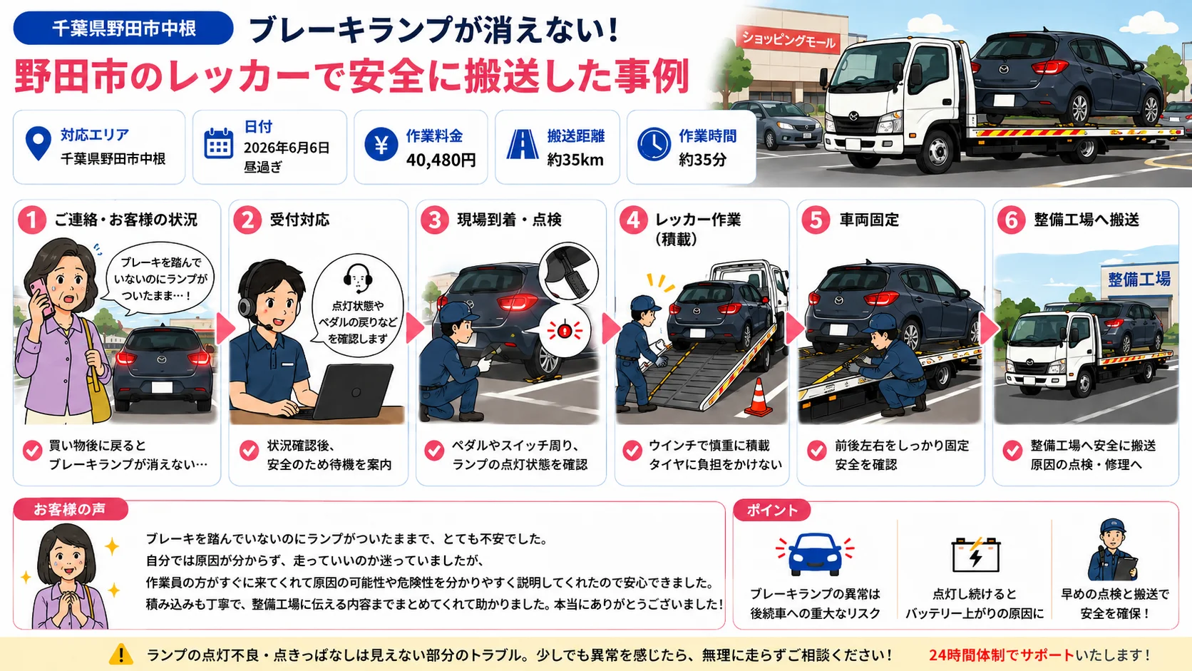 【千葉県野田市中根】野田市のレッカーでマツダ・デミオを搬送。ブレーキランプ点灯不良による走行見合わせ事例