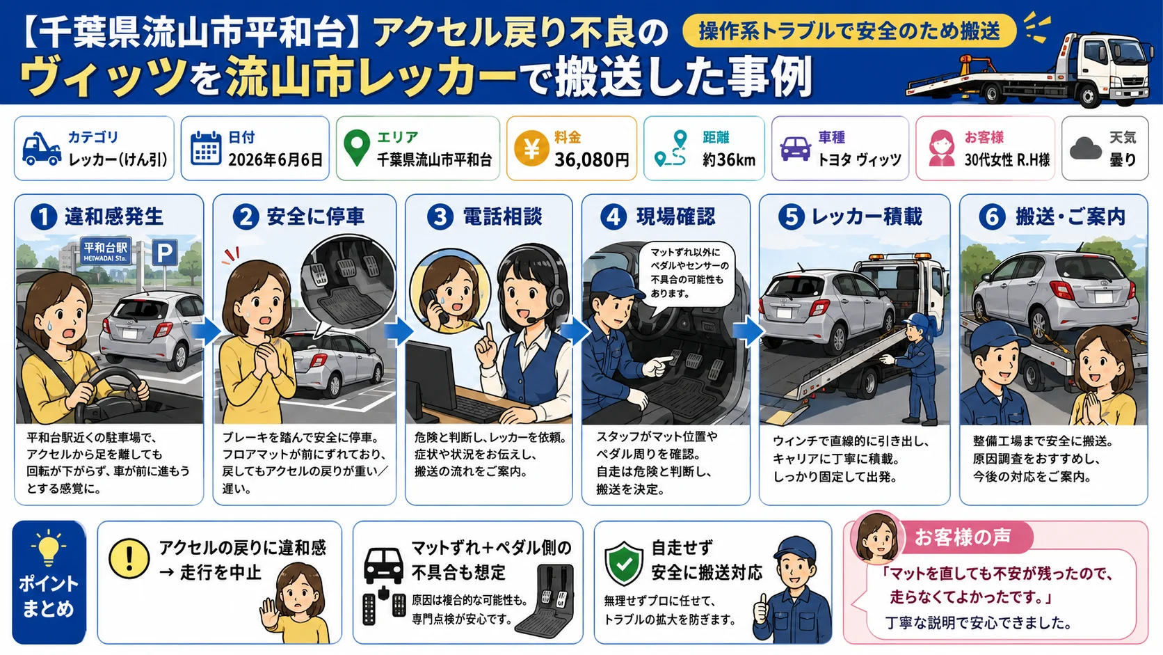 【千葉県流山市平和台】アクセル戻り不良のヴィッツを流山市レッカーで搬送した事例